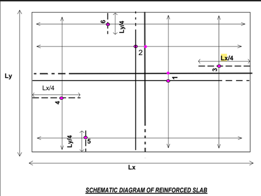 Slab design diagram